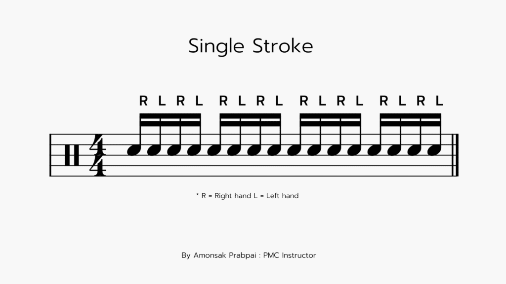 3Rudiments