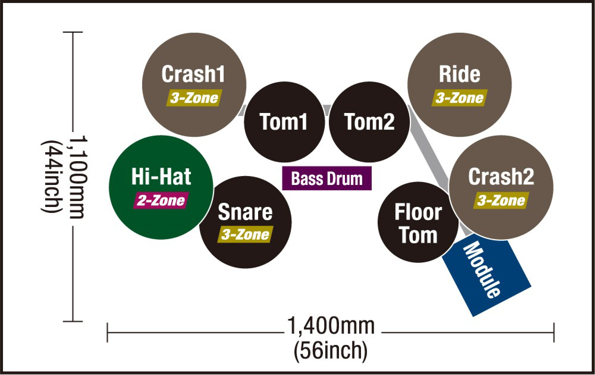 Top-down layout of a drum kit with labeled cymbals (Crash1, Crash2, Ride) and drums (Hi-Hat, Snare, Bass Drum, Tom1, Tom2, Floor Tom).